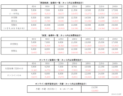 西宮市の家庭教師なら【ダイアログ】