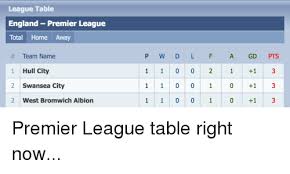 However they were successful in holding off the challenge of leicester to secure the final champions league spot. League Table England Premier League Total Home Away Team Name 1 Hull City 2 Swansea City West Bromwich Albion P W D L F A Gd Pts 1 1 0 0 2 1 1 3 1 1 0 0 1 0 1 3 1 1 0 0 1 0 1 3 Premier League Table Right Now England Meme On Me Me