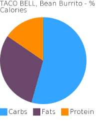 calories in taco bell bean burrito avalonit net