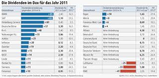 Basf zahlt einmal in einem jahr eine dividende an die aktionäre. Hochste Gewinne Seit 2008 Dividenden Der Dax Unternehmen Steigen Aktien Faz