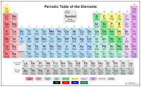 أغنية الجدول الدوري الحديث و شرح للتوزيع الالكتروني بطريقة سهلة جدا و شرح خصائص يُعدّ الكيميائي الروسي ديمتري مندليف مؤسّس الجدول الدوري ويُعرَّف الجدول الدوري بأنه جدول. Ø§Ù„Ø¬Ø¯ÙˆÙ„ Ø§Ù„Ø¯ÙˆØ±ÙŠ Ø¨Ø§Ù„Ø¹Ø±Ø¨ÙŠ ÙˆØ§Ø¶Ø­ Dola Nan