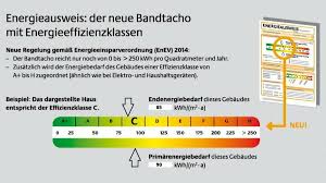 Besuchen sie diese site für details: Energieausweis So Finden Sie Eine Sparsame Immobilie