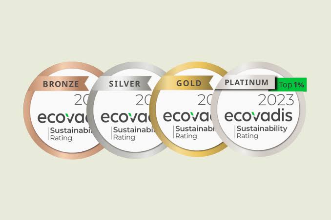 EcoVadis aciona monitoramento do caso Pernod Ricard: o primeiro passo para um possível rebaixamento da nota ESG — ECOVADIS | Human Case