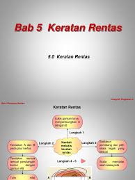 Use translate.com to cover it all. 5 0 Keratan Rentas