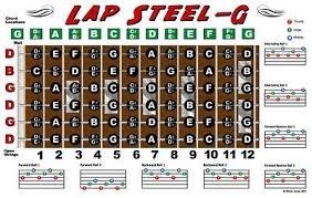 lap steel guitar fretboard wall chart poster open g tuning