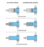Reciprocating Pump Applications and Benefits