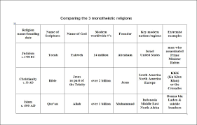 Writing To Comprehend Rather Than To Express On To Islam