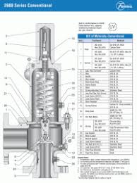 Farris 2600 Spring Chart High Standard Parts Diagram