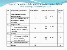 1.1.1 memerhati 1.1.2 mengelas 1.1.3 mengukur dan menggunakan nombor 1.1.4 meramal 1.1.5 membuat inferens 1.1.6 berlomunikasi 1.2.1 1.2.2 1.2.3. Contoh Soalan Analisis Sains Lamaran T