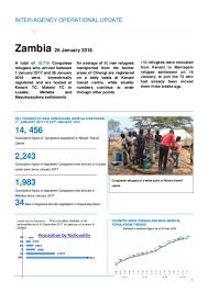 Stream kerani, a playlist by cia forssblad from desktop or your mobile device. Document Zambia Inter Agency Operational Update 26 January 2018