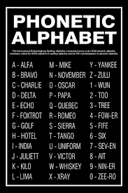 For each letter of the . Nato Phonetic Alphabet The Military Alphabet Letters The Full List