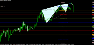 Eurcad Black Swan Projection On The H1 Chart Update Trade
