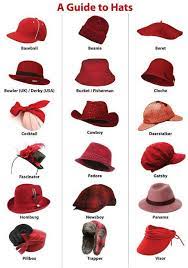 Have Yourself A Hat 41 Life Changing Style Charts Every Woman Needs Right Now Hat Fashion Types Of Hats For Women Fashion Dictionary