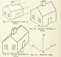 Pictorial Drawing 110 Isometric Fig Edges Shown Vertical Drawn And Lines Elevation Drawing Oblique Drawing Orthographic Drawing