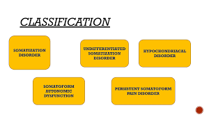 Image result for Somatization Management