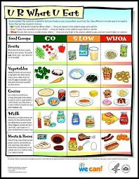 U R What U Eat Kids Nutrition Health And Nutrition Nutrition Tips