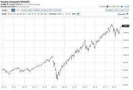 2020 has certainly been a year full of change. Is Shopify A Better Buy Than Spotify By Stocknews