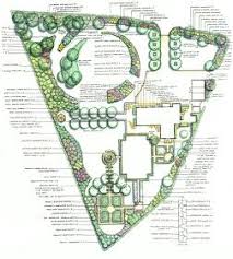 What Is An Edible Forest Garden Jardinage Jardin Potager Plan Jardin