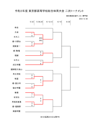 Jun 20, 2021 · 「2021年度 高校総体男子の部（インターハイ）東京都大会」の情報をお知らせします。 6月20日に行われました決勝戦、実践学園vs帝京高校 実践学園が前半に決めた1点を守り抜き、関東大会と予選に続き2021年度高校総体都予選での優勝をつかみ取りました。 æ—¥æœ¬å¤§å­¦ç¬¬ä¸‰é«˜ç­‰å­¦æ ¡ã‚µãƒƒã‚«ãƒ¼éƒ¨ã®æœ€æ–°æƒ…å ± æ—¥æœ¬å¤§å­¦ç¬¬ä¸‰é«˜ç­‰å­¦æ ¡ã‚µãƒƒã‚«ãƒ¼éƒ¨ ãƒ•ãƒƒãƒˆãƒœãƒ¼ãƒ«navi