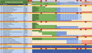 project gantt chart an ec research and innovation action