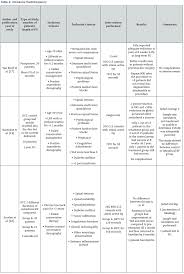 Orthopedics And Rheumatology Open Access Journal Oroaj
