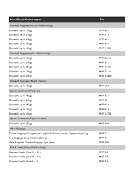 Flights from sibu to kuala lumpur starting from 40 €. From Sibu To Kuala Lumpur Docx Debit Card Fee
