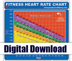 Target Cardio Heart Rate Heart Rate Zones