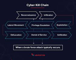 Pin By R2 On Cyber Security Computer Security Cyber Security Denial
