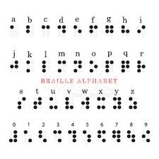 American printing house (aph) braille bug is a kids' site that teaches sighted children grades 3 through 6 about braille, and encourages literacy among sighted and visually impaired children in a fun environment packed with facts, information, games, graphics, and activities. Braille Alphabet And Numbers Vector Images