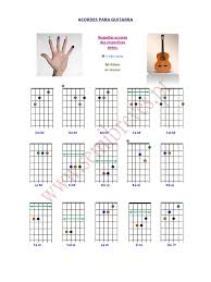 A los acordes tetradas se les pueden seguir agregando terceras. Acordes Guitarra Notacao Notacao Musical