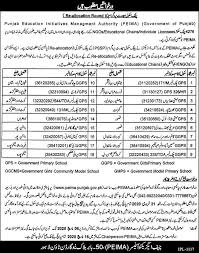 Jobs Advertisement In 2020 Medical Jobs Education Jobs Public School