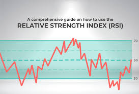 a comprehensive guide on how to use the relative strength