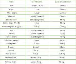 Calcium Requirement For Infants And Toddlers Calcium Food