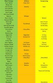 Plant Therapy Doterra Young Living Oil Comparison Chart On 1 Sheet For Easy Reference Essential Oils Plant Therapy Essential Oils Plant Therapy