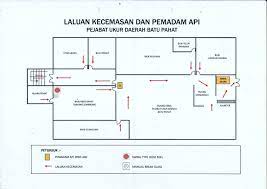 Ketika terjadi sebuah kebakaran di suatu tempat dan kita melihat ada korban dalam kebakaran tersebut, maka hal paling utama yang harus kita lakukan adalah tidak panik. Eksa Zon Pulau Lang Pelan Tindakan Kebakaran Laluan Kecemasan Dan Pemadam Api Zon Pulau Lang