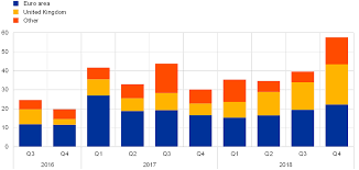 For one hundred and thirteen euro you get today 2,382 lei 04 bani. Euro Money Market Study 2018