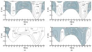 Ones so salacious they were almost confiscated by the police in 1952. Water Free Full Text Mrt Lattice Boltzmann Model For Multilayer Shallow Water Flow Html