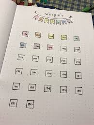 Pin On Bullet Journal
