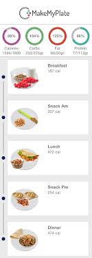 Another Great Day With The 1800 Meal Plan In The Makemyplate App Ketogenic Diet Meal Plan 1800 Calorie Meal Plan Keto Diet Meal Plan