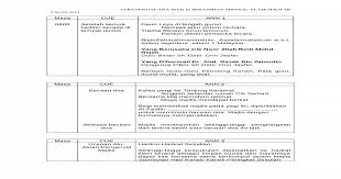 Teks pengerusi majlis pemantapan sahsiah jati diri pemimpin muda sk parit penghulu. Teks Pengacara Majlis Perasmian Minggu Alam Sekitar Download Docx
