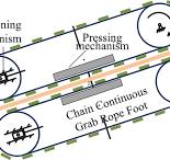 Rope-climbing robot crawler mechanism. | Download Scientific ...