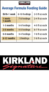 50 Unfolded Bottle Feeding Chart For Newborn