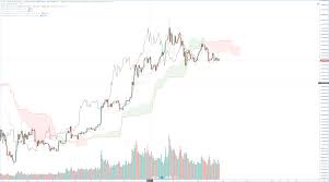 The formula for calculating a cryptocurrency's market cap is market cap = price * circulating supply. Crypto Marketcap Analysis