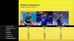 Inter would like palmieri on. Vrnco7o Sw7r4m