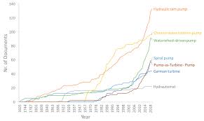 It is located to the rear of the left front wheel. Water Free Full Text Water Lifting Water A Comprehensive Spatiotemporal Review On The Hydro Powered Water Pumping Technologies Html