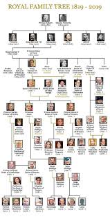 Queen elizabeth ii is the head of the british royal family. Royal Family Latest Queen Rebuffed Attempt To Restrict Royal Status To Close Family Royal News Express Co Uk