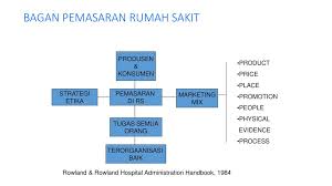Maybe you would like to learn more about one of these? Tugas Marketing Rumah Sakit Cara Golden