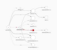 Image result for Abdul Green 1929 Nash