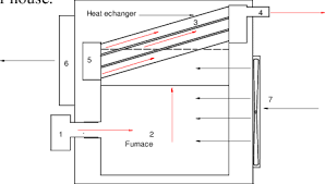 .schematical diagram systems without camera retraction device, schematical diagram furnace camera system with closed cooling water circuit (chiller) installation options. Schematic Diagram Of Forced Air Furnace Heating System Download Scientific Diagram