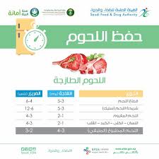 ولكن هناك بعض الحالات الأخرى التي يحمل بها ذلك الحلم بعض التفسيرات السلبية، فقد يدل على أن صاحب الرؤية . Ù‡ÙŠØ¦Ø© Ø§Ù„ØºØ°Ø§Ø¡ ÙˆØ§Ù„Ø¯ÙˆØ§Ø¡ U Tvitteri Ù„Ø§ ØªØ­ÙØ¸ Ø§Ù„Ù„Ø­ÙˆÙ… ÙÙŠ Ø§Ù„Ø£ÙƒÙŠØ§Ø³ Ø§Ù„Ø³ÙˆØ¯Ø§Ø¡ Ø§Ù„Ù…Ø®ØµØµØ© Ù„Ù„Ù†ÙØ§ÙŠØ§Øª Ù„Ø£Ù†Ù‡Ø§ ØºÙŠØ± Ù…Ù†Ø§Ø³Ø¨Ø© Ù„Ø­ÙØ¸ Ø§Ù„Ø£ØºØ°ÙŠØ© Ø£Ø¶Ø­ÙŠØªÙŠ Ø§Ù„ØºØ°Ø§Ø¡ ÙˆØ§Ù„Ø¯ÙˆØ§Ø¡